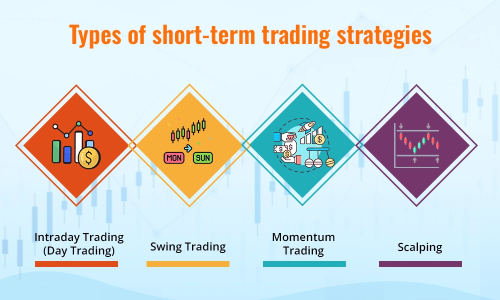 Types of short-term trading strategies